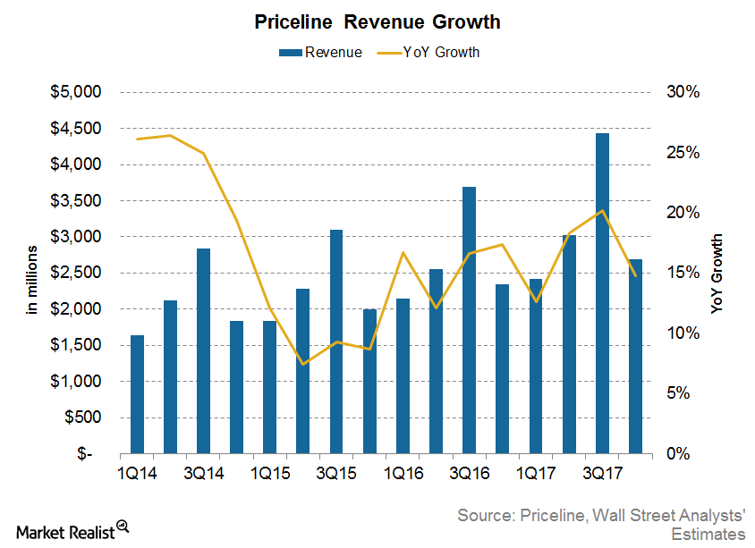 uploads///Revenue