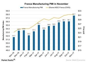 uploads///France Manufacturing PMI in November