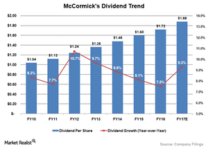 uploads///MKC Dividend