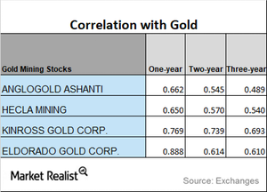 uploads///CORRELATION