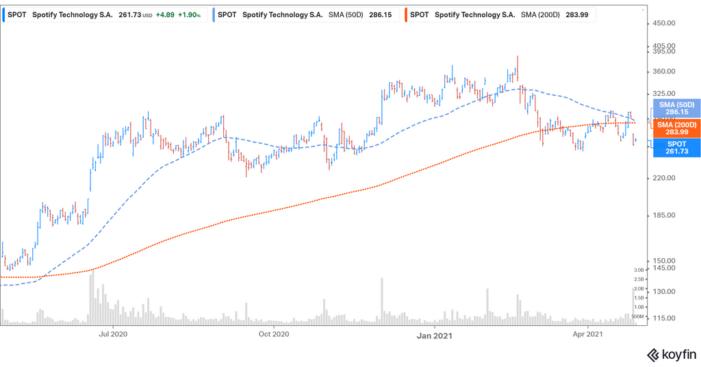 spotify stock after joe rogan