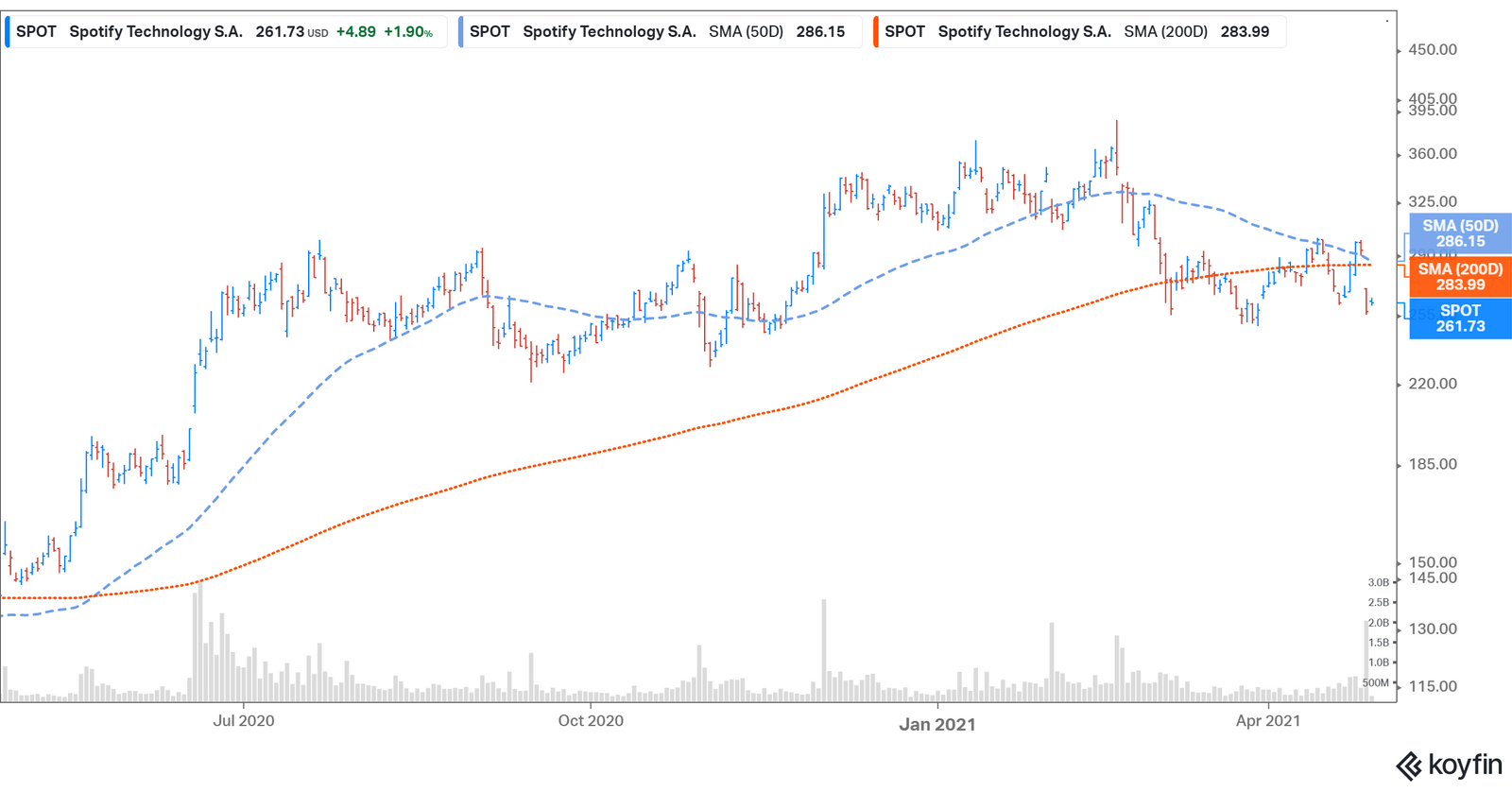 spotify stock after joe rogan