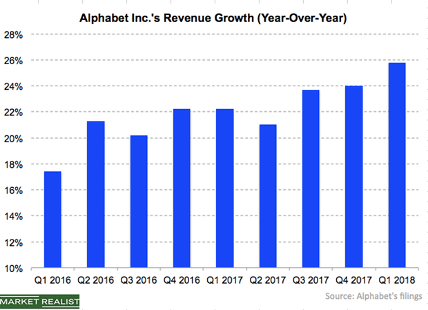 uploads///Alphabet Q revenue