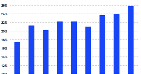 uploads///Alphabet Q revenue