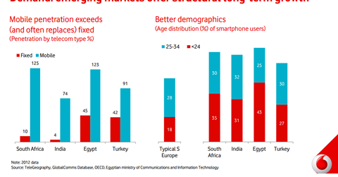 uploads///Vodafone presso