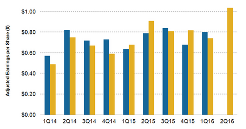 uploads///MNST Q EPS
