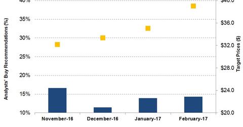 uploads///Broker Recomendations
