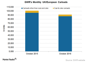 uploads///GWR UK Europe