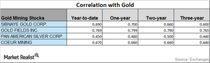 uploads///CORRELATION