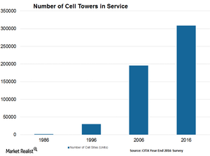 uploads///Cell towers