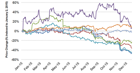 uploads///M stock price movement