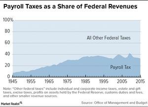 uploads///payroll tax