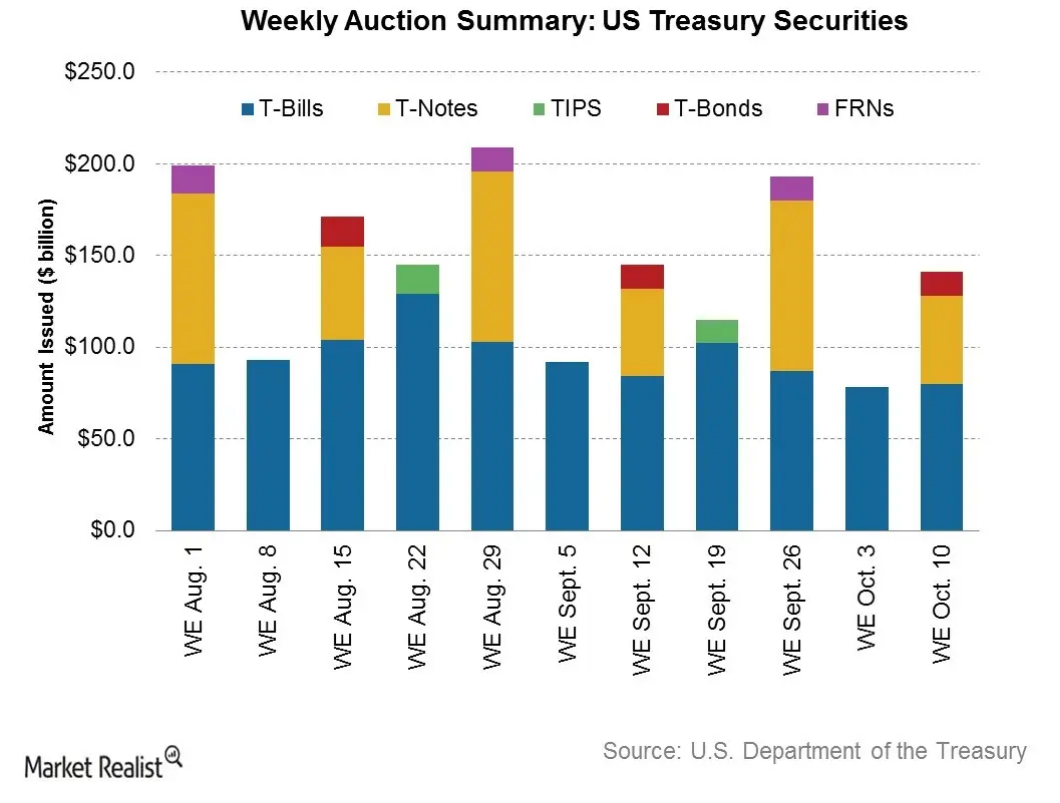 Why investors are preferring high-quality debt