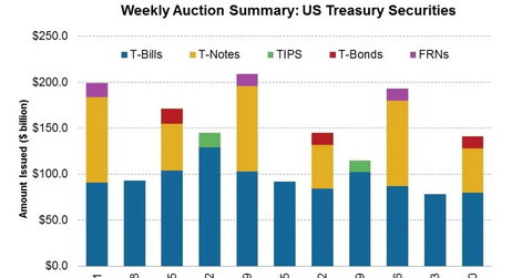 Why investors are preferring high-quality debt
