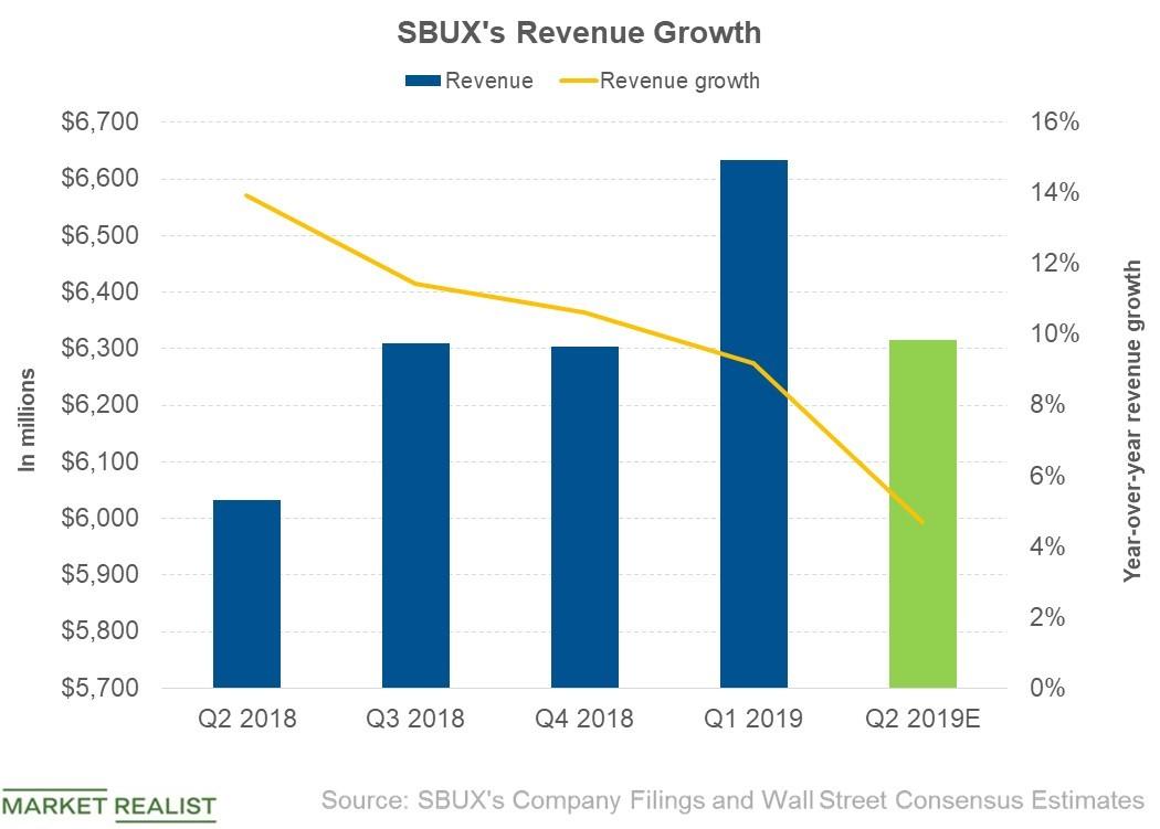 Starbucks Analysts Expect Its Revenues to Rise in Q2