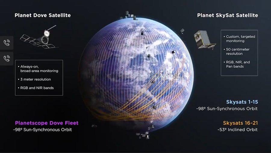 planet labs satellites