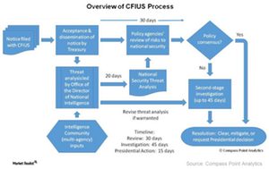 uploads///A_Semiconductors_CFIUS process