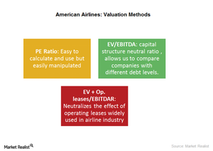 uploads///Valuation methods