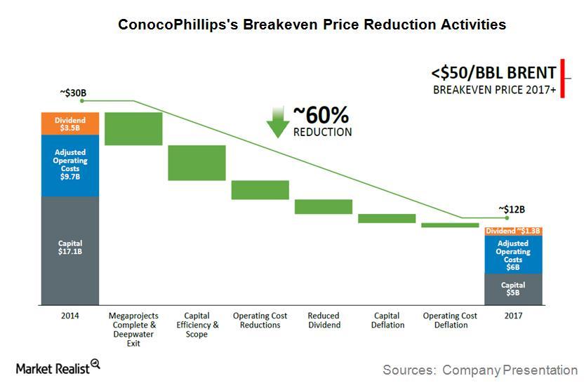 uploads///COP Q AIM Breakeven Reduction