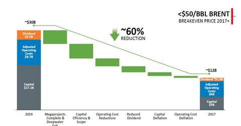 uploads///COP Q AIM Breakeven Reduction