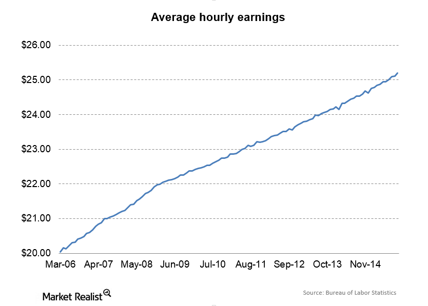 wage-growth-could-be-picking-up