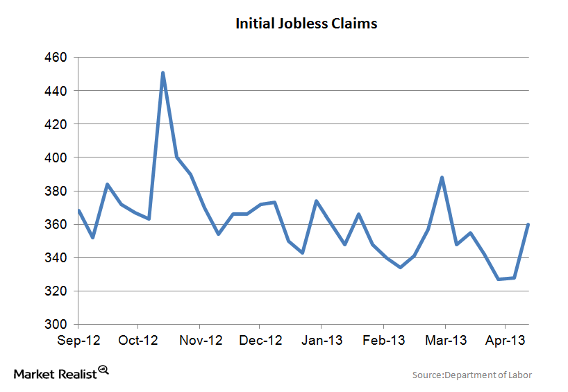 Initial Jobless Claims Meaning