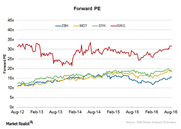 uploads///forward pe