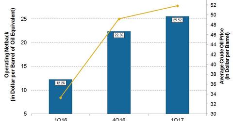 uploads///COP Q Operating Netback