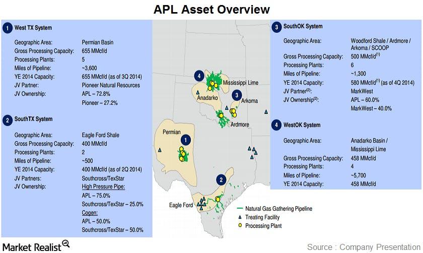 apl asset overviewpngautocompresscformatandixlibphp