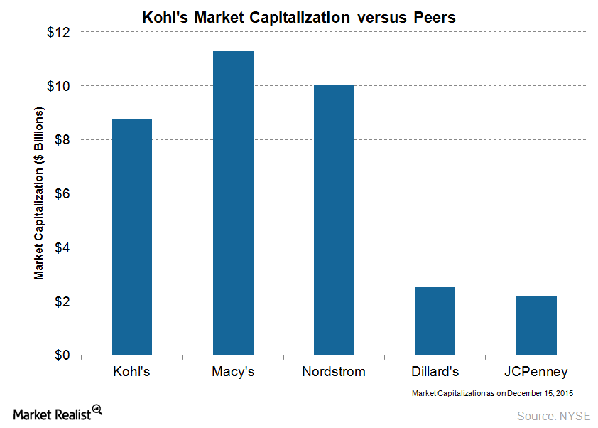 uploads///Market cap