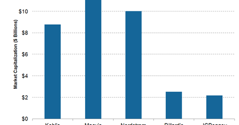uploads///Market cap