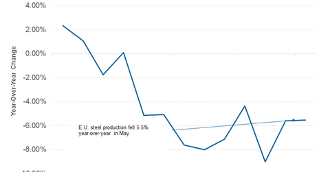 uploads///part europe