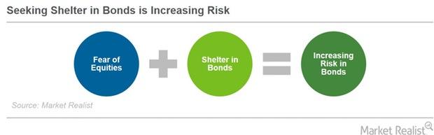 uploads///Risk in bonds