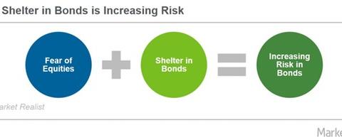 uploads///Risk in bonds