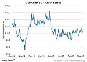 uploads///gulf coast crack spread