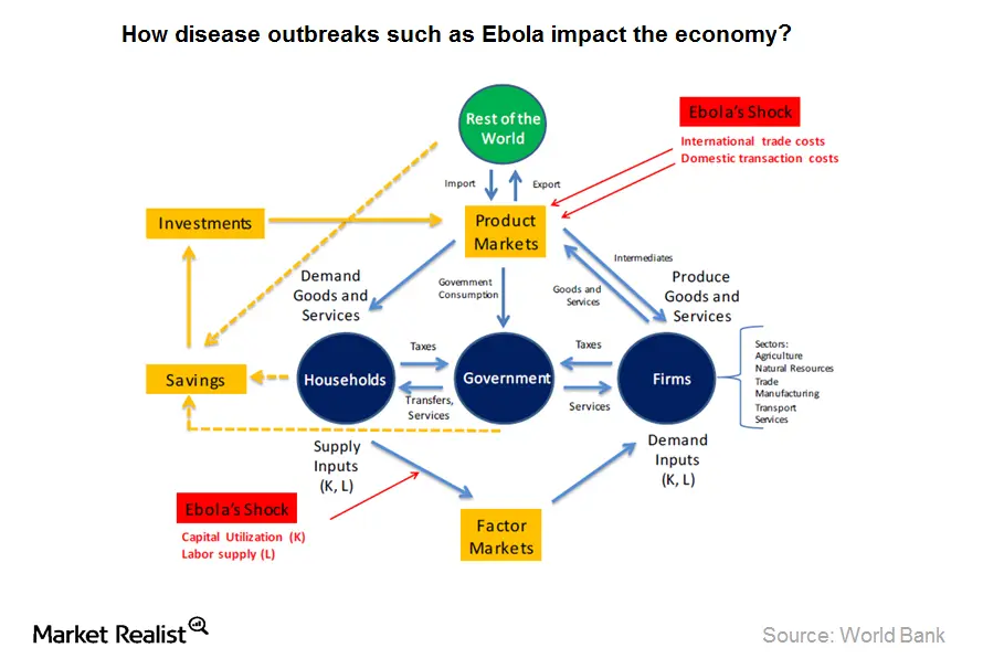 Why fatal disease outbreaks impact economic activity