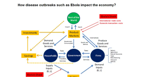 Why fatal disease outbreaks impact economic activity