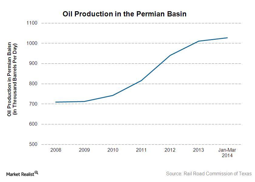 uploads///Oil Production In Permian