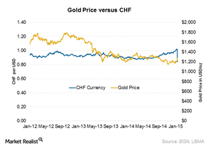 uploads///Gold vs