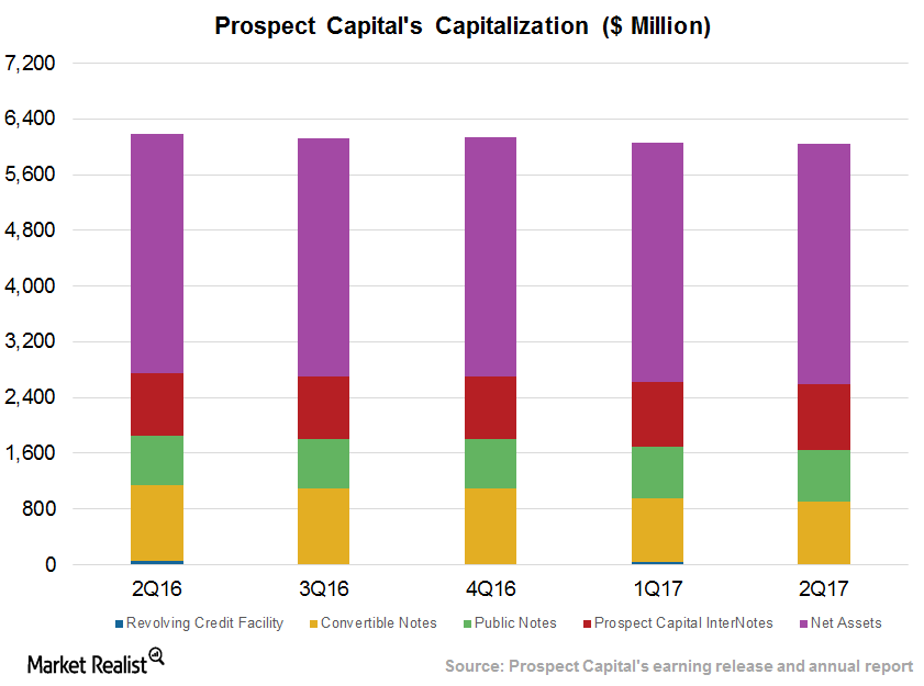 uploads///Capitalization