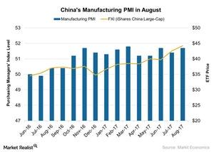 uploads///Chinas Manufacturing PMI in August