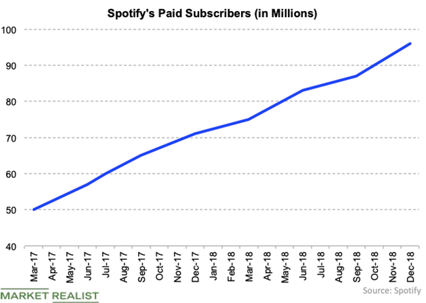 how to login to hulu with spotify