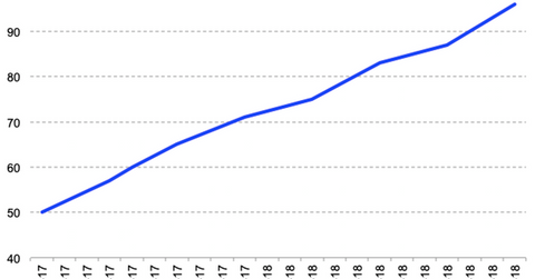 uploads///Spotify subscribers Q