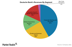 uploads///Segmental Revenues DB