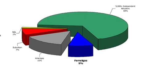 Overview: How Suburban measures up among its competitors