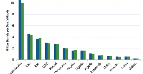 uploads///opec memebers production