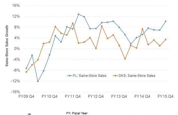 nike wholesale prices