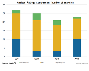 uploads///Art Rating