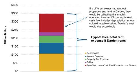 uploads///Dardens Real Estate Expense e