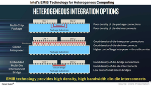 uploads///A_Semiconductors_INTC_EMIB technology